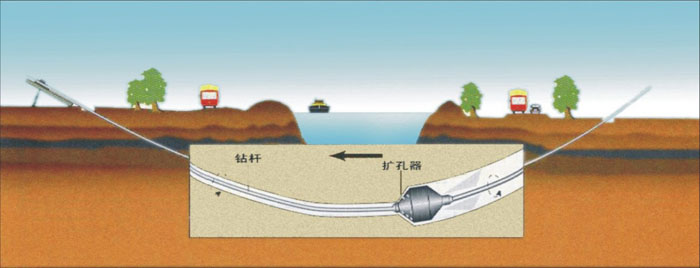 甘肃承插式非开挖